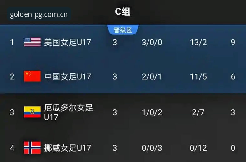 PG电子安卓下载必备 U17世界杯抽签最新动态:中国男女足分组揭晓,PG电子平台用户热议赛事走向